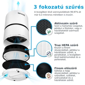 Kép 3/8 - Levoit H132XR Légtisztító Éjszakai Fénnyel LV-H132-XR
