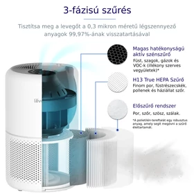 Kép 4/12 - Levoit Core 300 Smart Légtisztító Core 300S