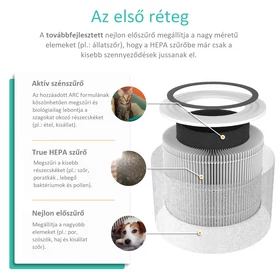 Kép 10/12 - Levoit Pet Kisállat Légtisztító Core P350-RAC