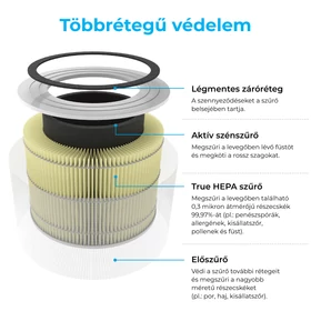 Kép 4/9 - Levoit Core300/300S csereszűrő Kisállat Allergia