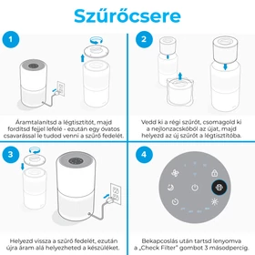 Kép 8/9 - Levoit Core300/300S csereszűrő Kisállat Allergia