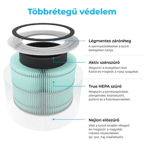 Kép 4/9 - Levoit Core300/300S csereszűrő Méreganyag