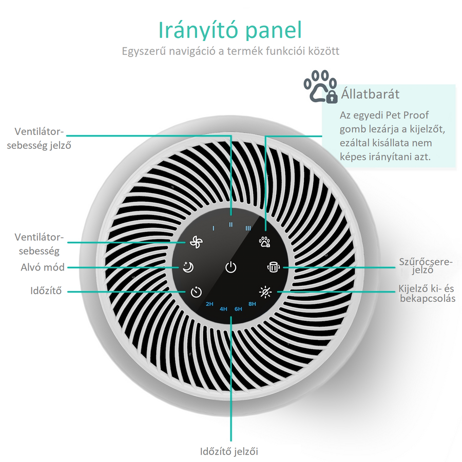 Levoit Pet Kisállat Légtisztító Core P350RAC Levoit Levoit légtisztítók és párásítók